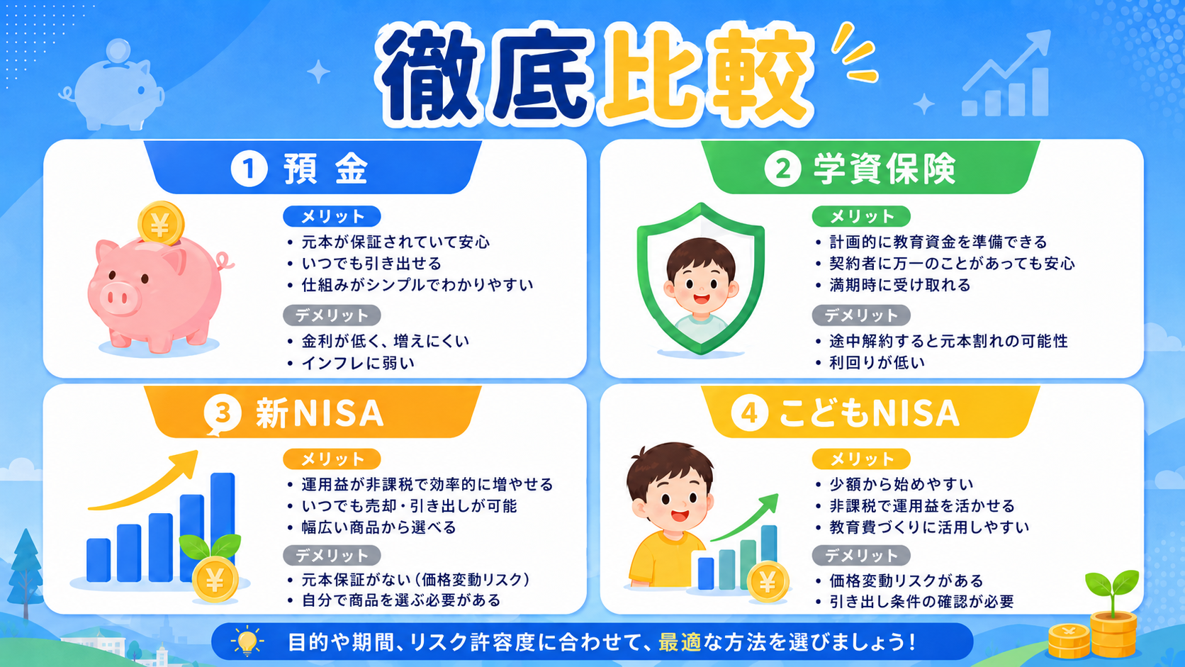4つの貯め方を比較する図解
