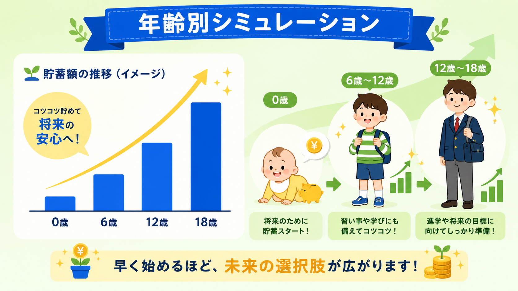 貯金グラフと子どもの成長イメージ