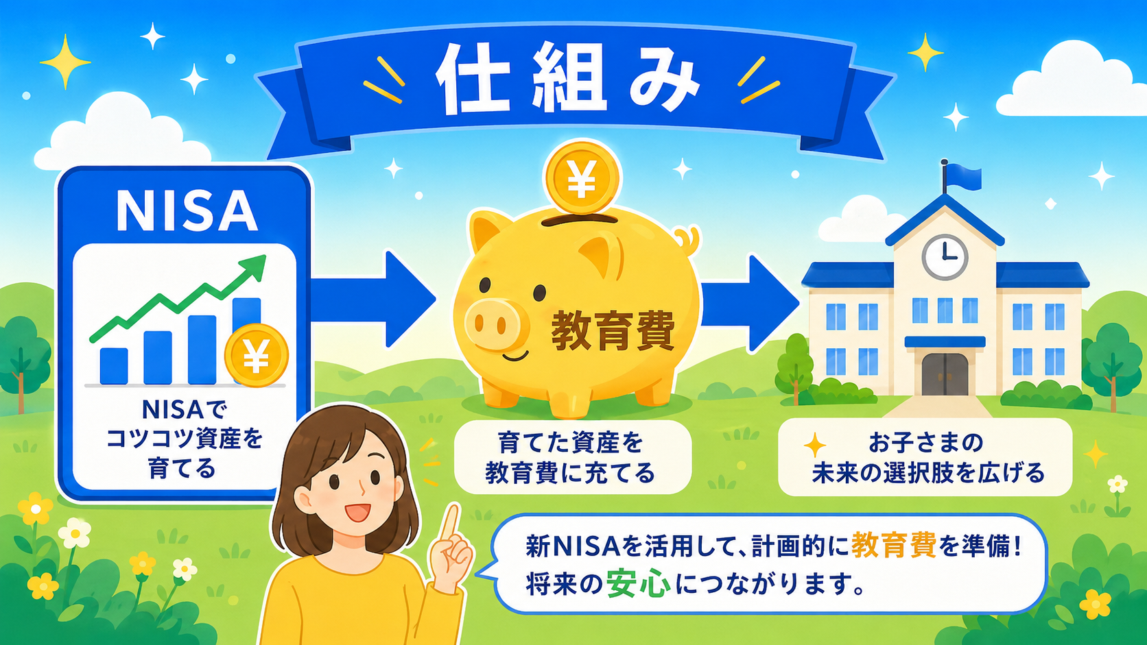 新NISAと教育費の関係を示すイメージ図
