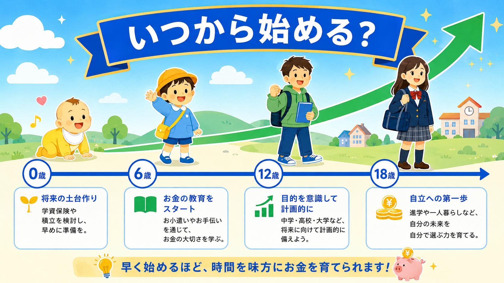 子どもの年齢別に始めるタイミングを示すイメージ