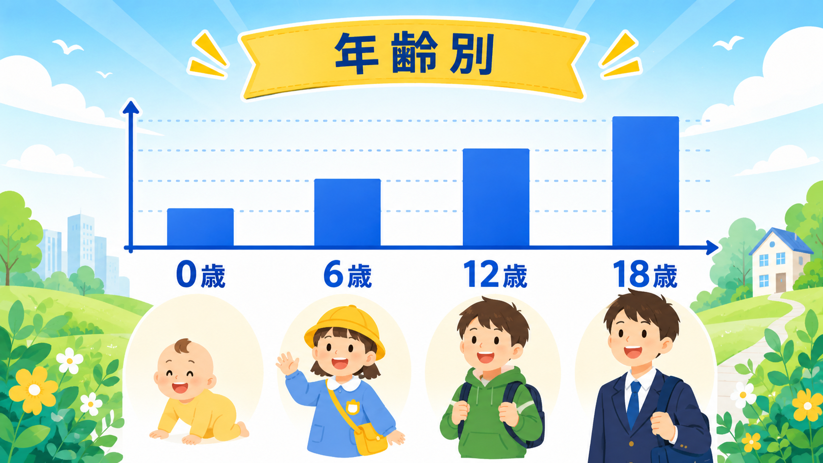 教育費の積立シミュレーション 年齢別 月3万円でいくら貯まる