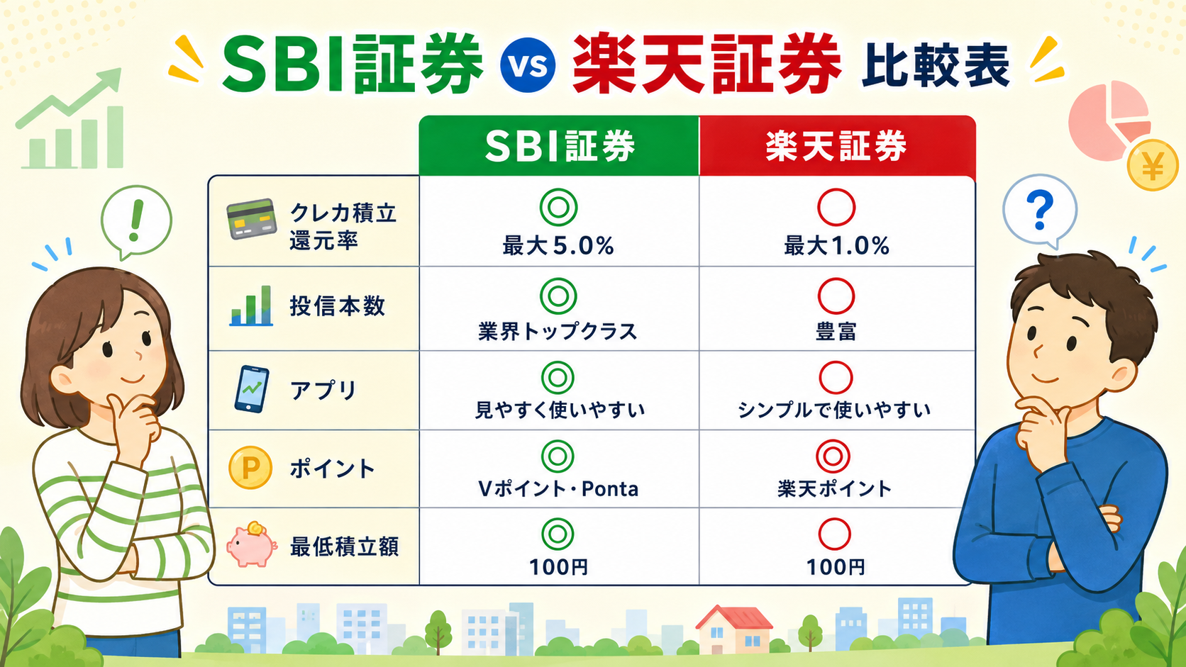 SBI証券と楽天証券の特徴比較