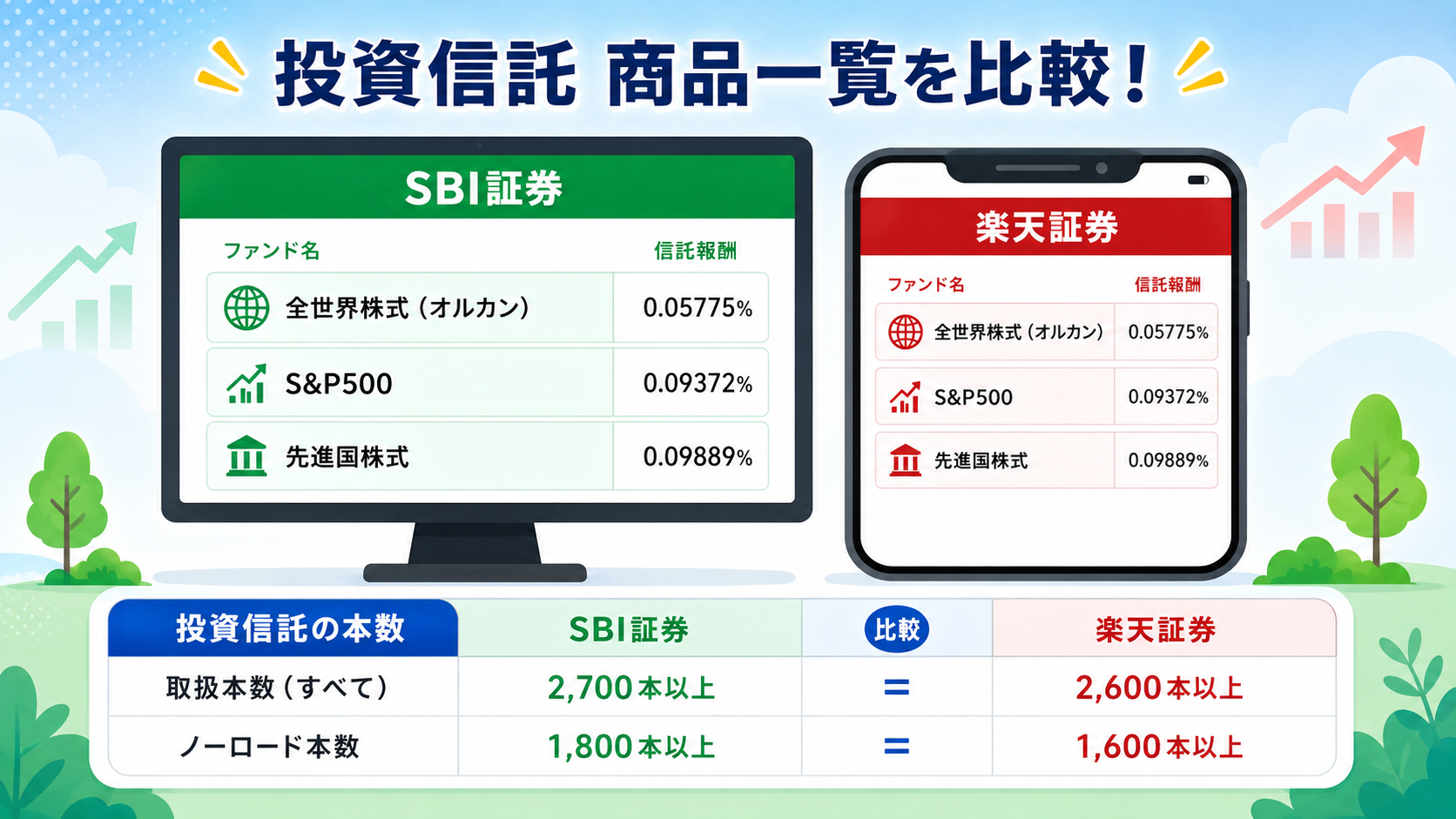 こどもNISAで選ぶ投資信託の本数