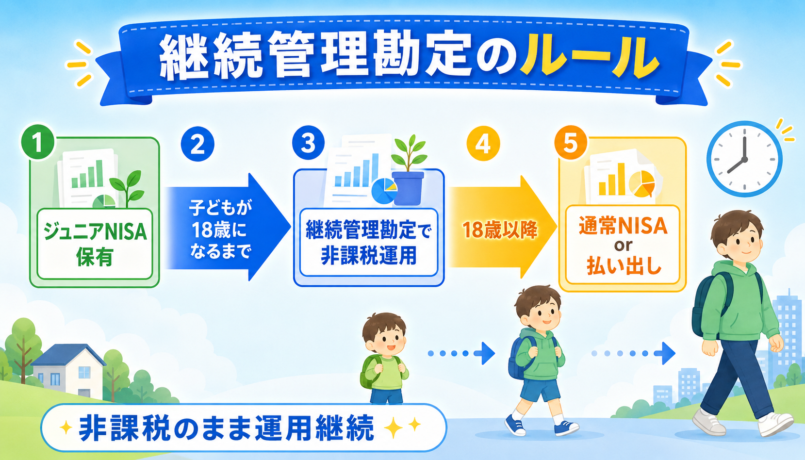 継続管理勘定のルール図解