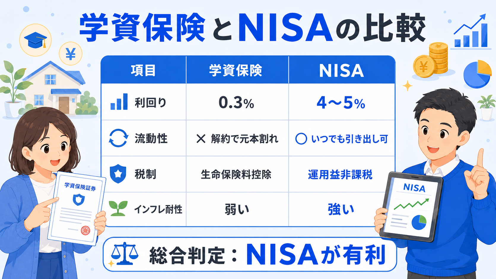 学資保険とNISAを比較する表形式の図解
