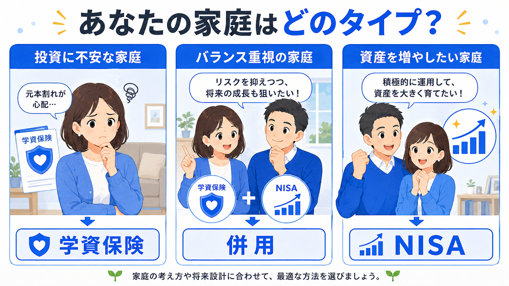 家庭の状況別に学資保険とNISAの選び方を解説するイラスト