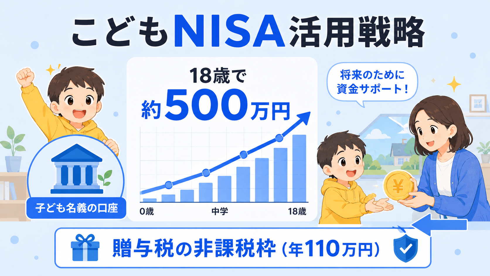 こどもNISAの仕組みと活用法を説明する図解