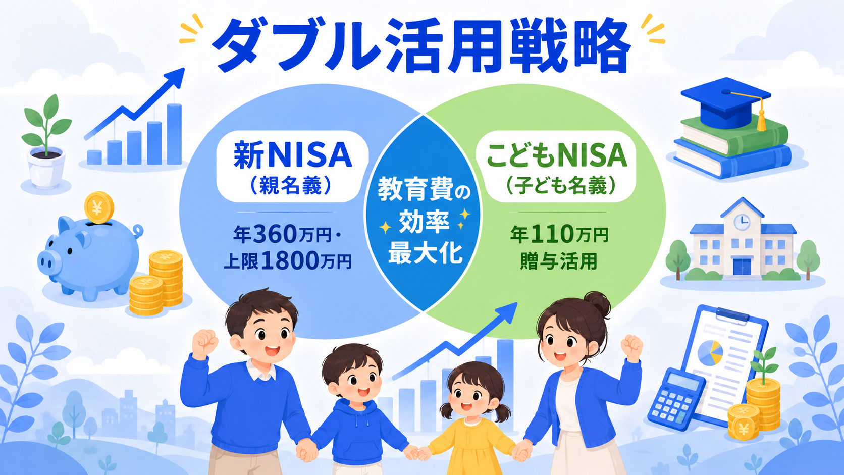 新NISAとこどもNISAを組み合わせた戦略のイメージ図