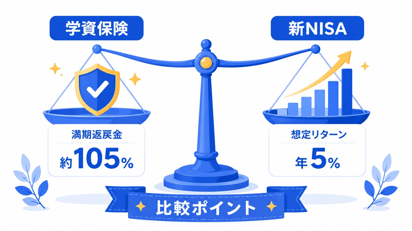 学資保険と新NISAの比較イラスト