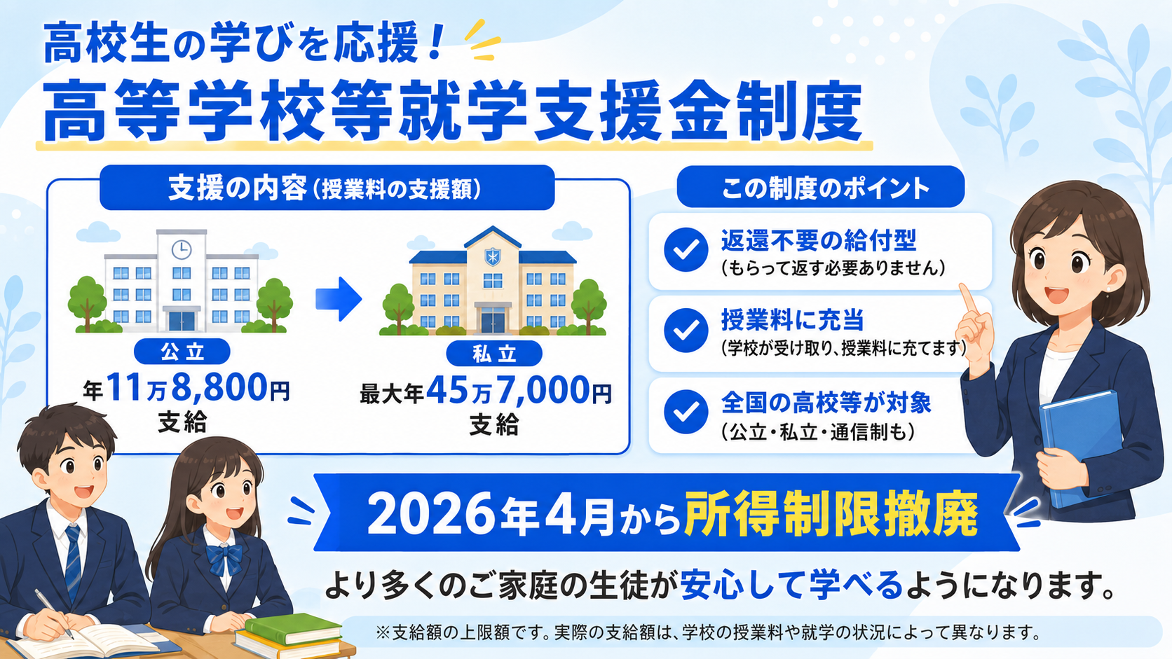 高校の授業料無償化を解説するイラスト