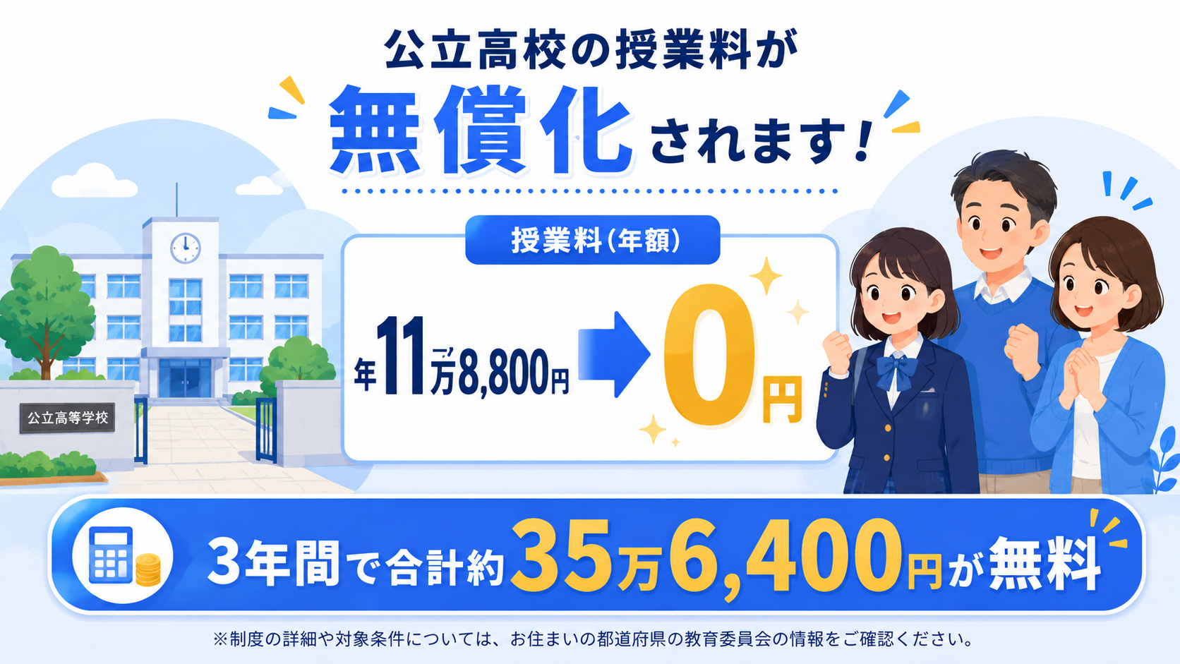 公立高校の授業料無償化を説明する図