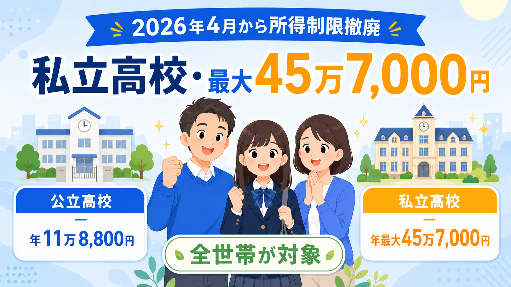 私立高校の授業料無償化を解説する図