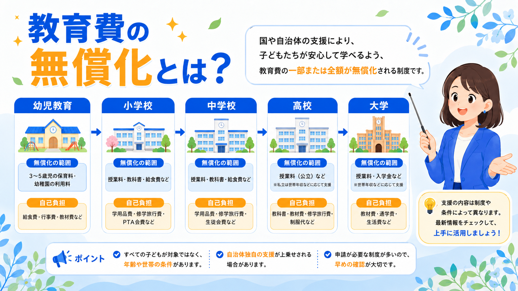 教育費の無償化を解説するイラスト