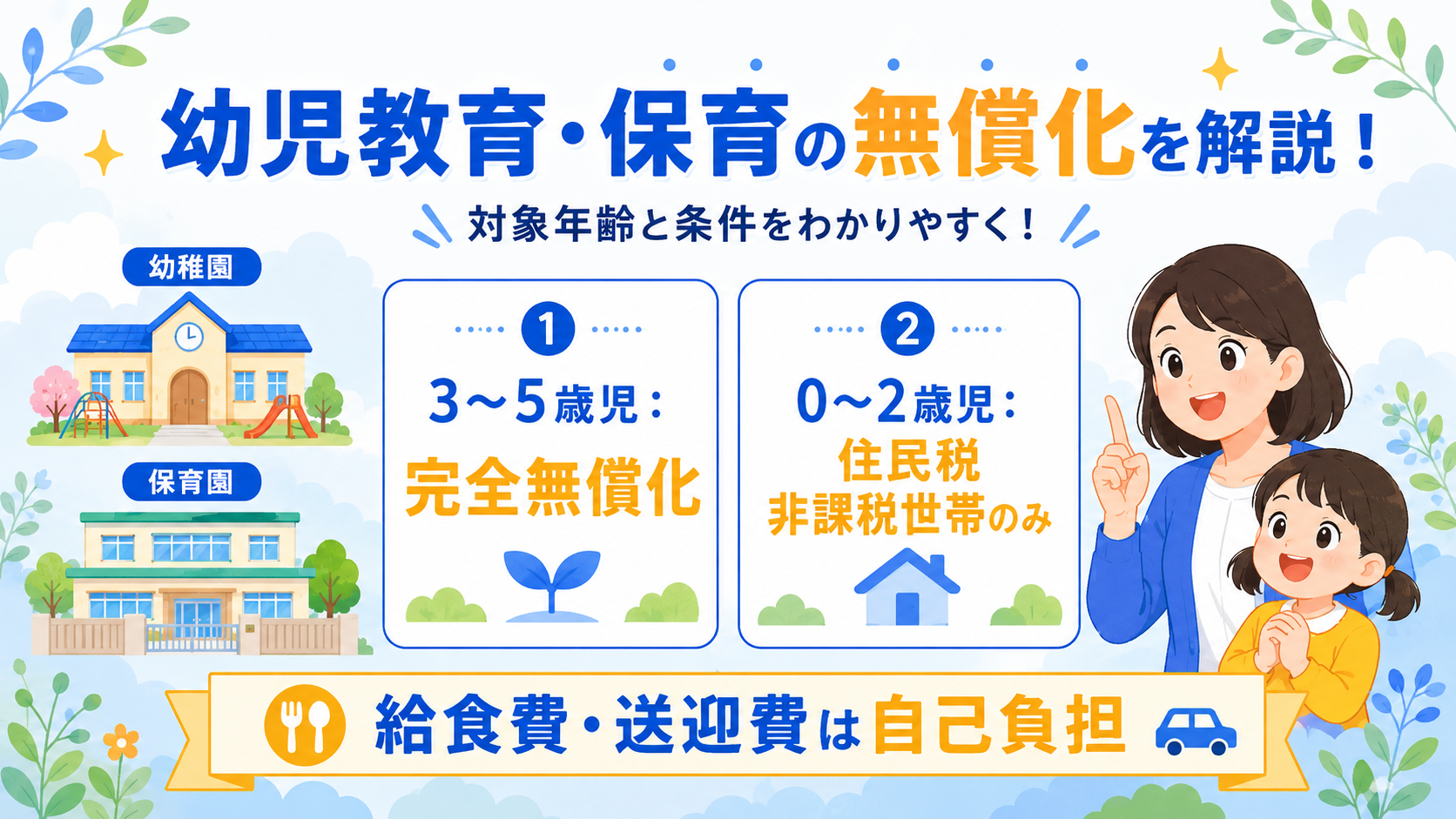 幼児教育無償化を説明する図