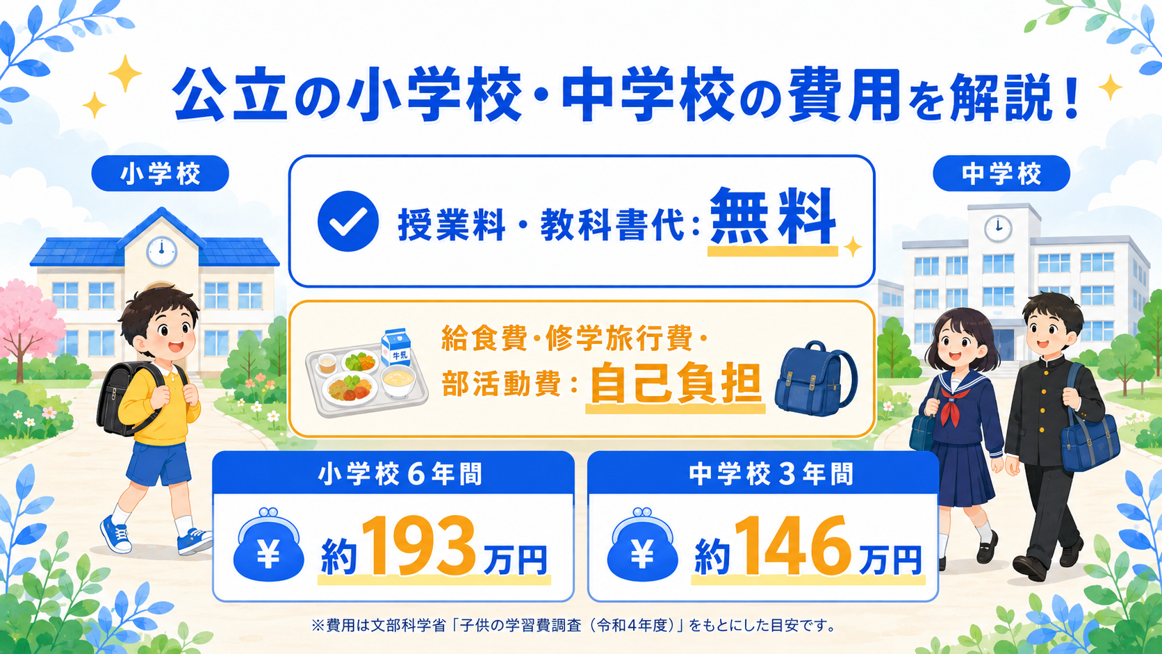 公立小中学校の費用を説明する図