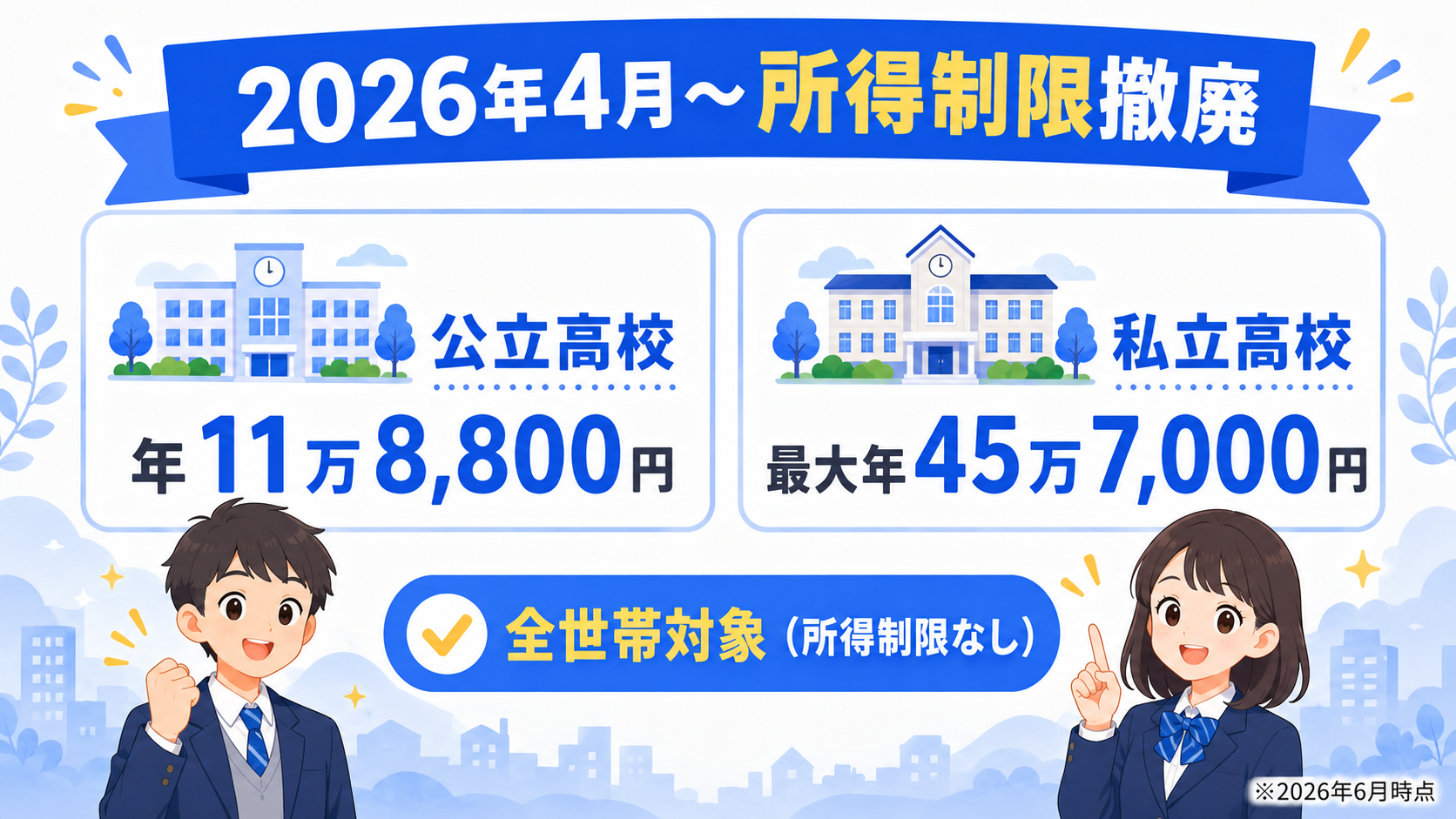 高校の授業料無償化を解説する図