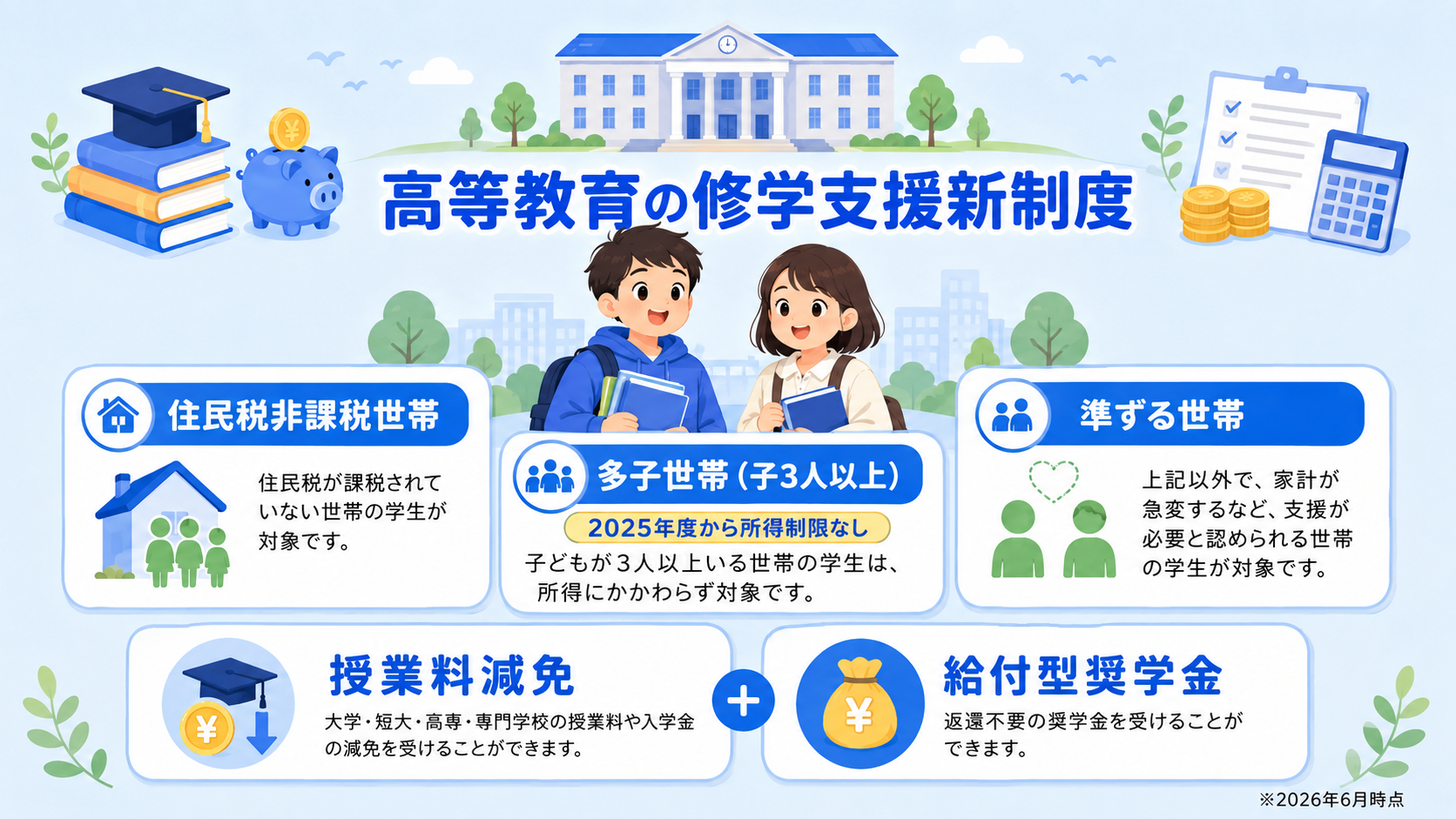 大学の修学支援新制度を説明する図