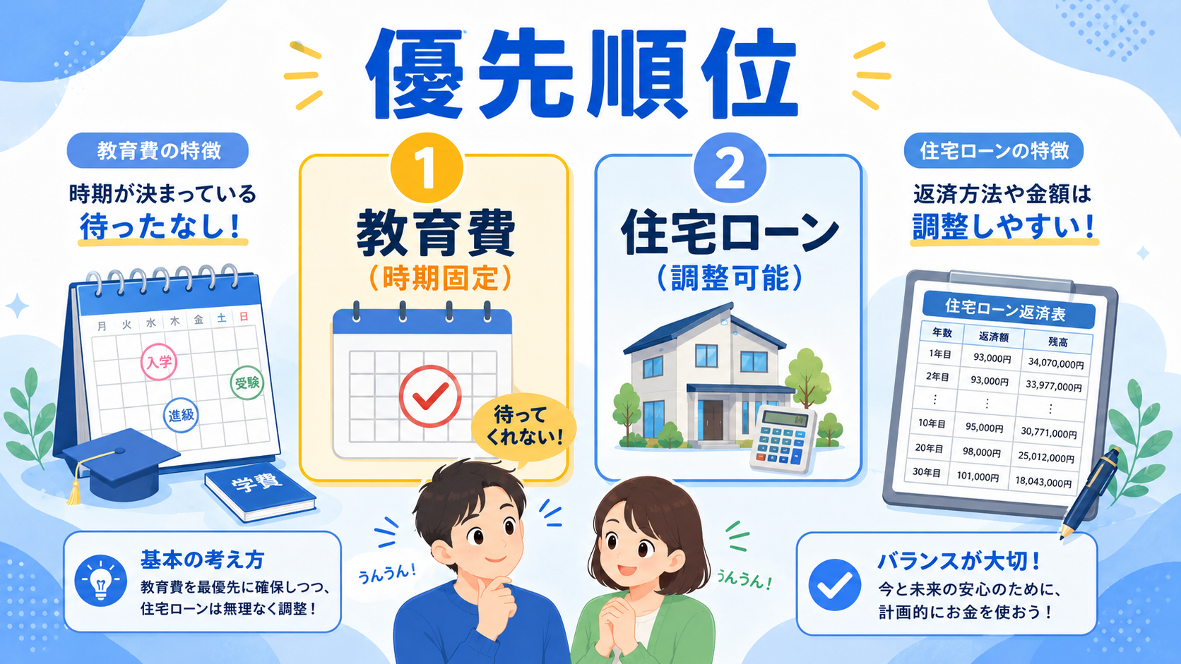 教育費と住宅ローンの優先順位を考える家族のイラスト