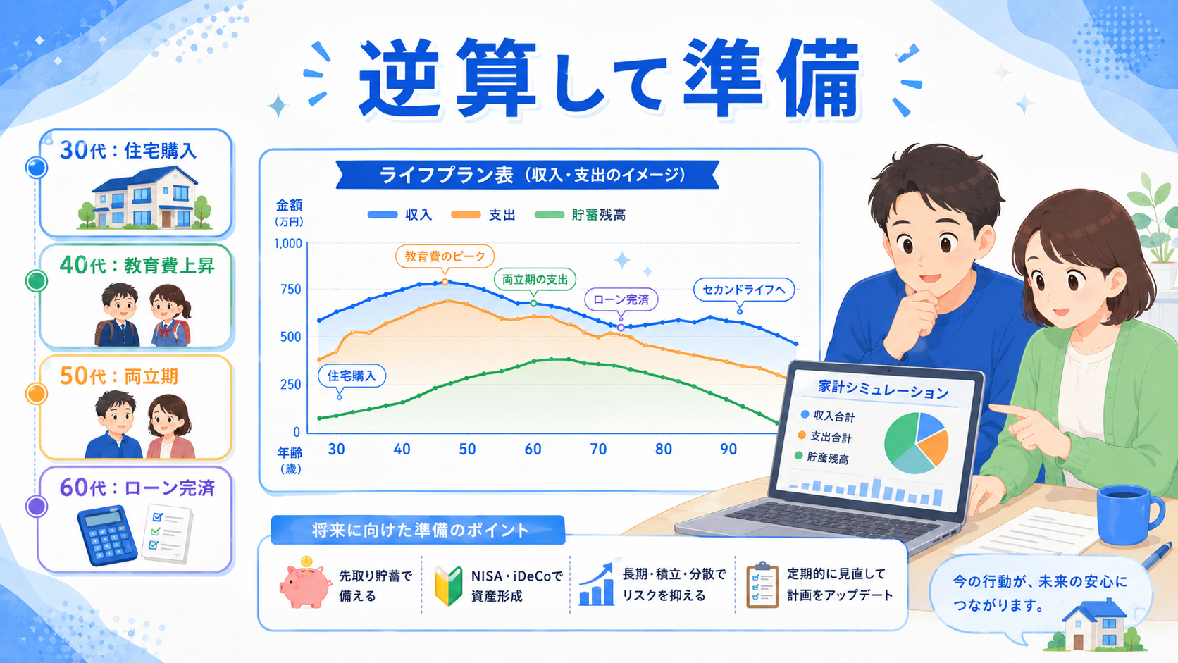 家計シミュレーションを考える家族のイラスト