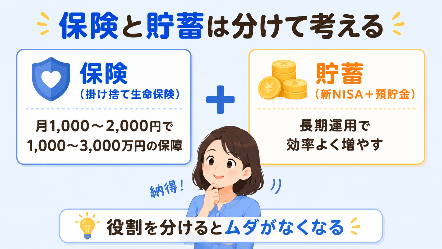 学資保険は保障が薄く保険としても中途半端であることを示すイラスト
