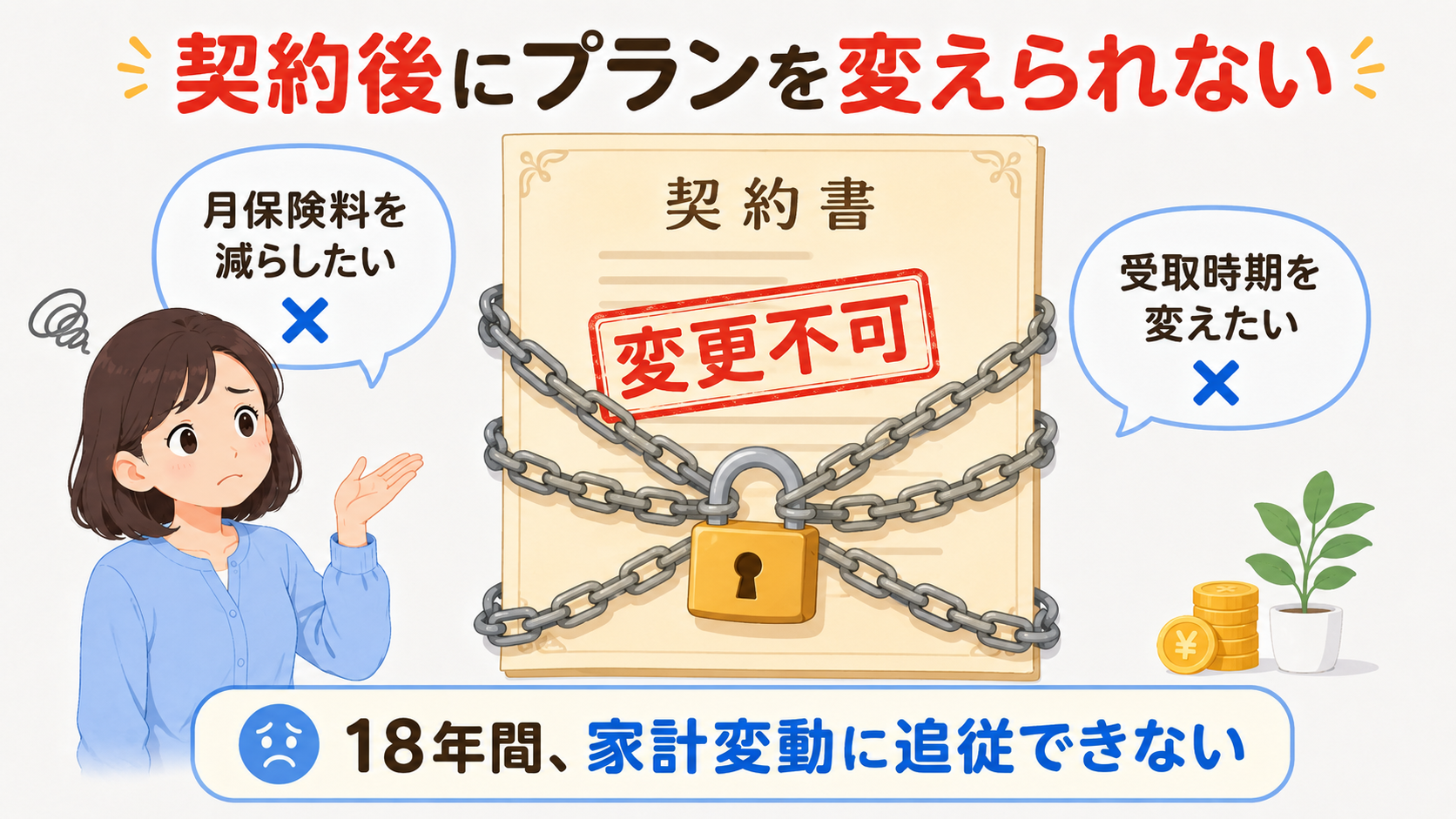 学資保険は契約後にプランを柔軟に変更できないことを示すイラスト